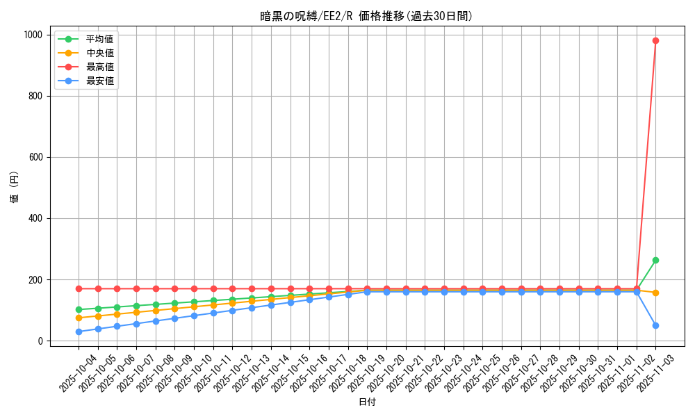 card_11892_series_28978_rarity_62_graph