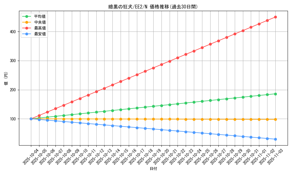 card_11893_series_28978_rarity_1_graph