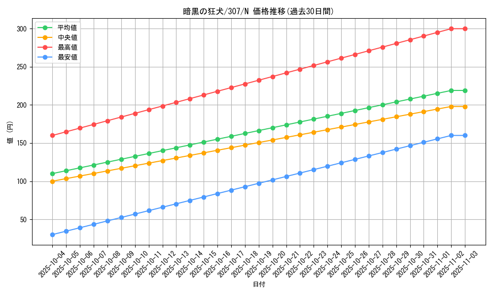 card_11893_series_29425_rarity_1_graph
