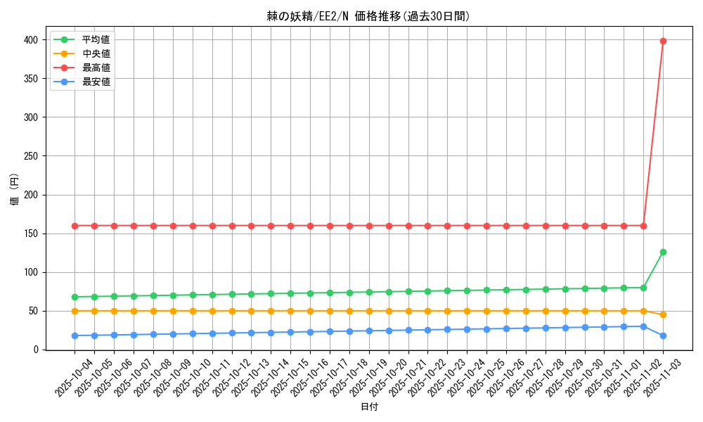 card_11895_series_28978_rarity_1_graph