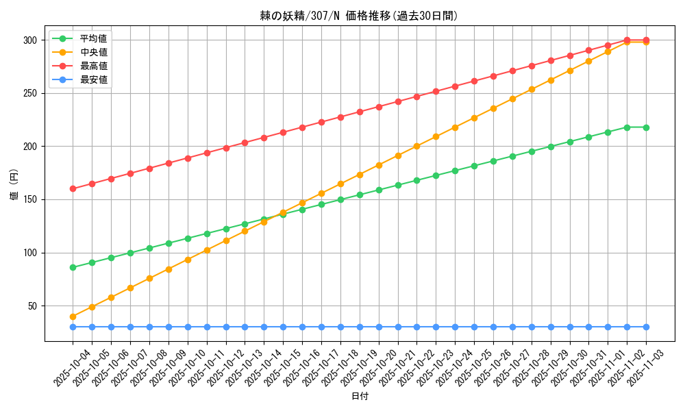 card_11895_series_29425_rarity_1_graph