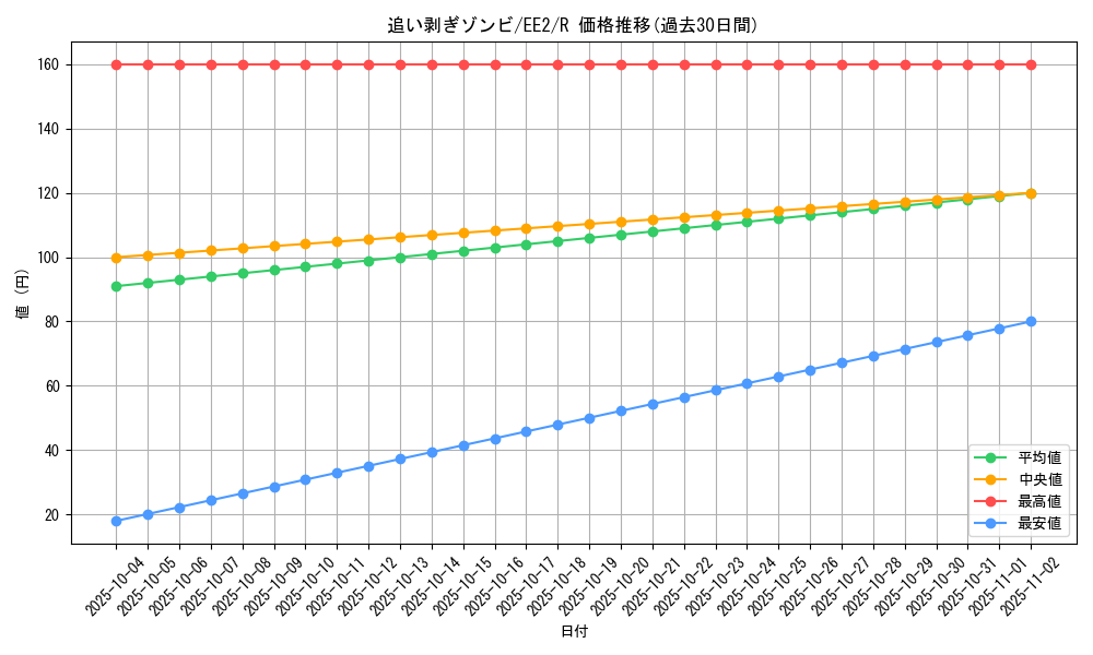 card_11897_series_28978_rarity_62_graph