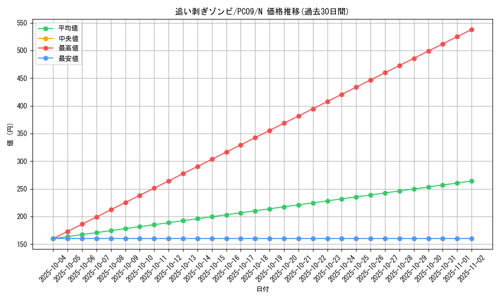 card_11897_series_29450_rarity_1_graph