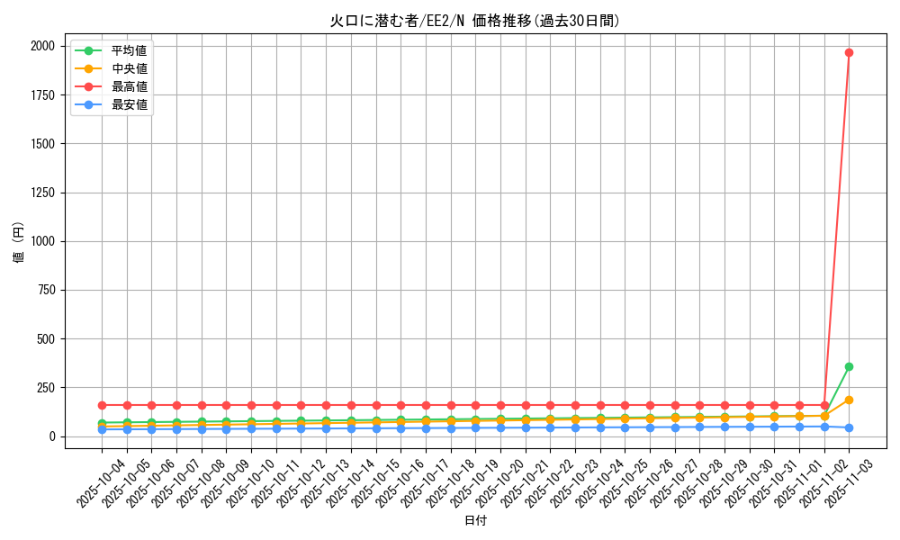 card_11899_series_28978_rarity_1_graph