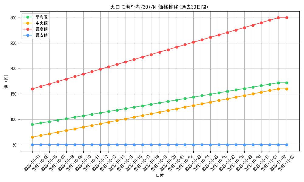 card_11899_series_29425_rarity_1_graph