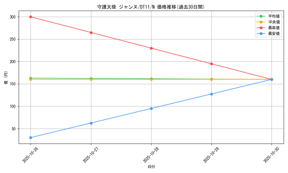 card_11900_series_20335_rarity_1_graph