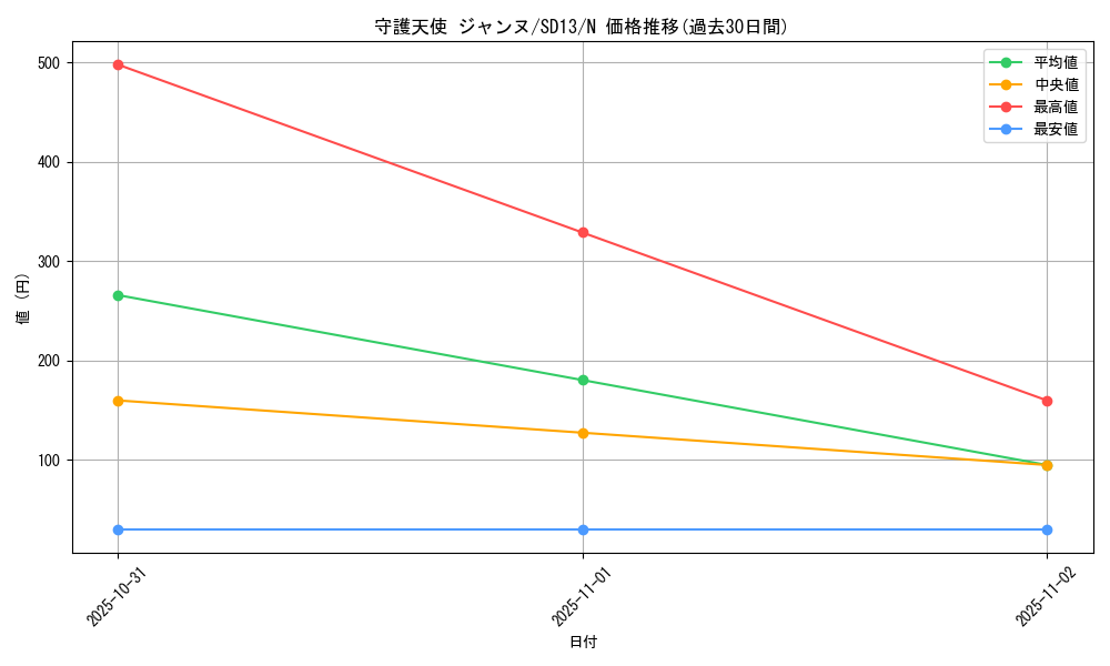 card_11900_series_25199_rarity_1_graph