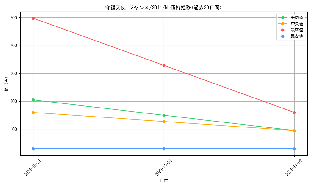 card_11900_series_25726_rarity_1_graph