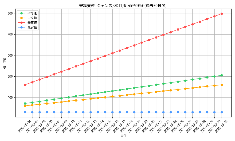 card_11900_series_25726_rarity_1_graph