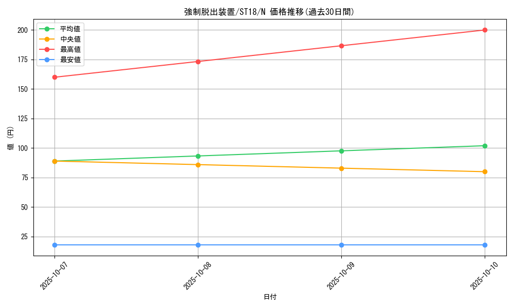 card_11901_series_10672_rarity_1_graph