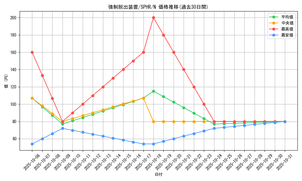 card_11901_series_14574_rarity_1_graph