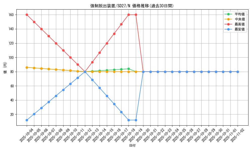 card_11901_series_16395_rarity_1_graph
