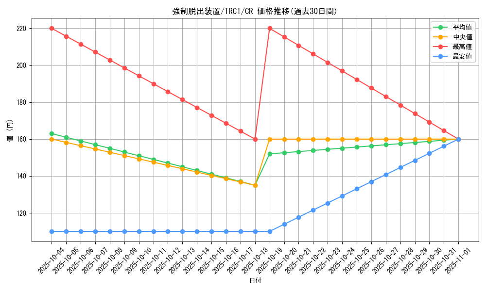 card_11901_series_16616_rarity_1299_graph