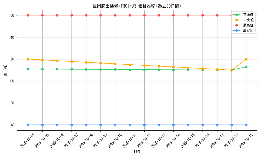 card_11901_series_16616_rarity_7_graph