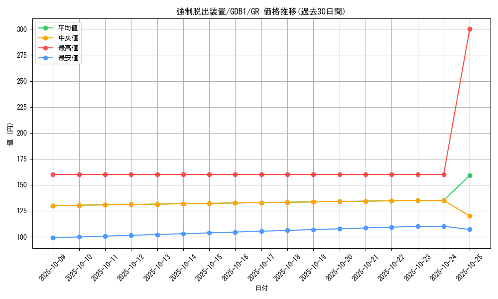card_11901_series_19079_rarity_15190_graph