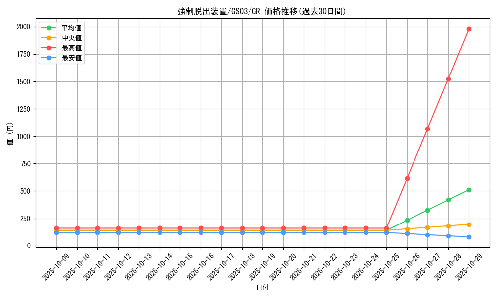 card_11901_series_21533_rarity_15190_graph