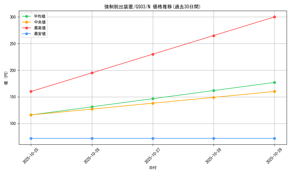 card_11901_series_21533_rarity_1_graph