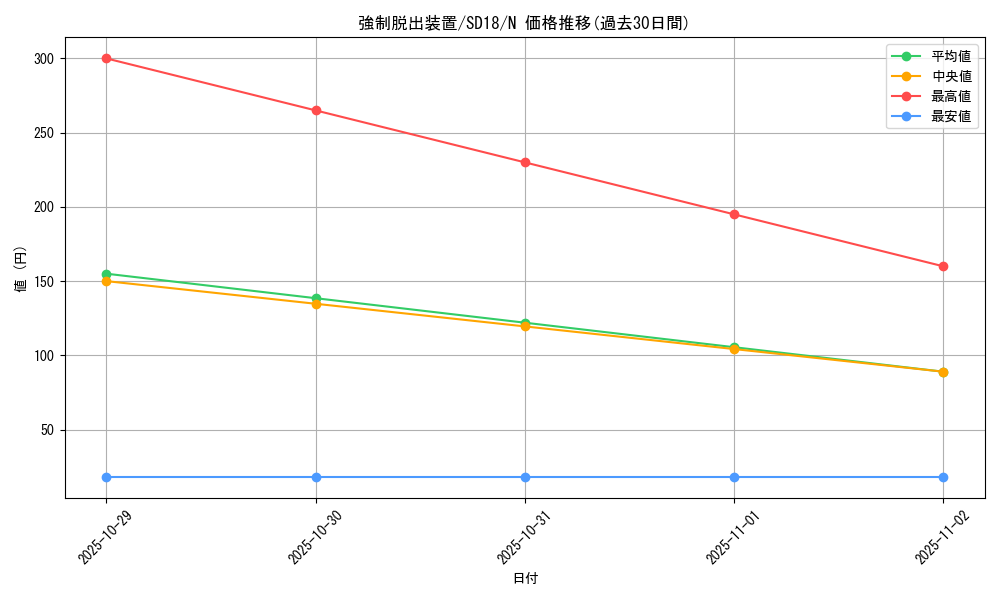 card_11901_series_21600_rarity_1_graph