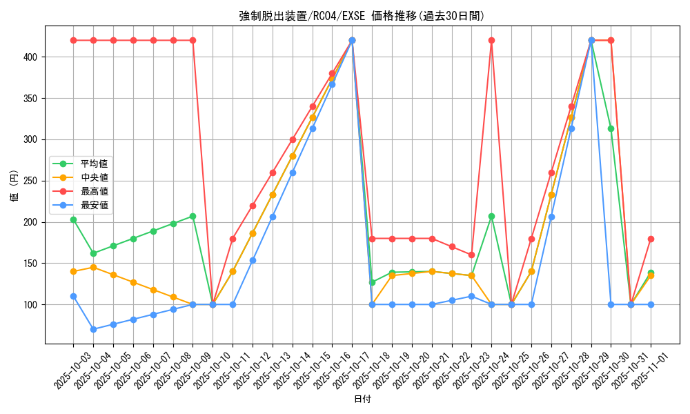 card_11901_series_5072_rarity_1021_graph