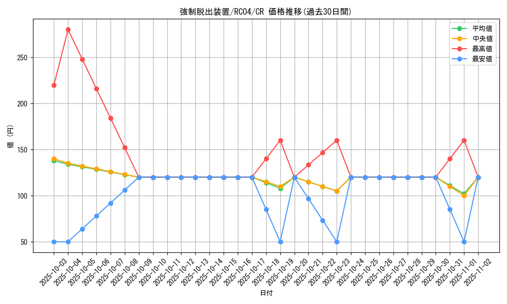 card_11901_series_5072_rarity_1299_graph