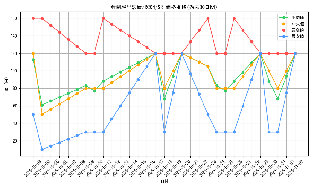 card_11901_series_5072_rarity_3_graph