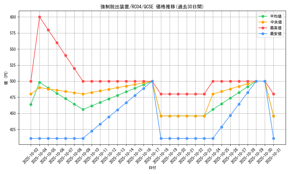 card_11901_series_5072_rarity_408_graph