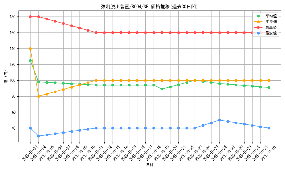 card_11901_series_5072_rarity_5_graph