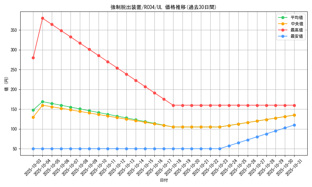 card_11901_series_5072_rarity_77_graph