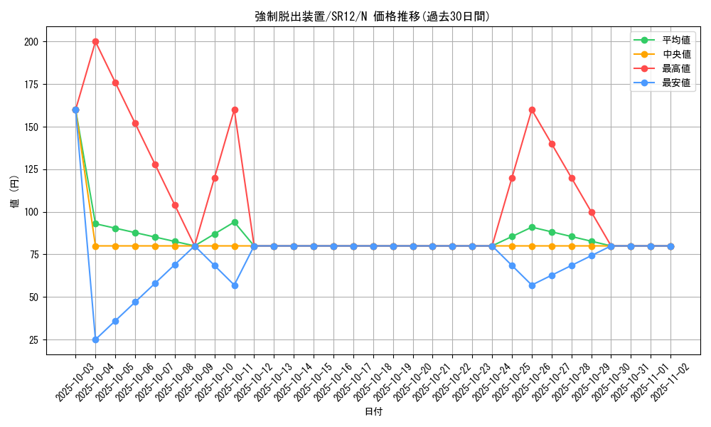 card_11901_series_5209_rarity_1_graph