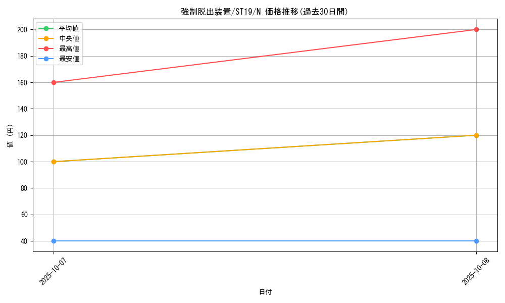 card_11901_series_9071_rarity_1_graph