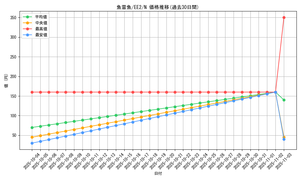 card_11903_series_28978_rarity_1_graph