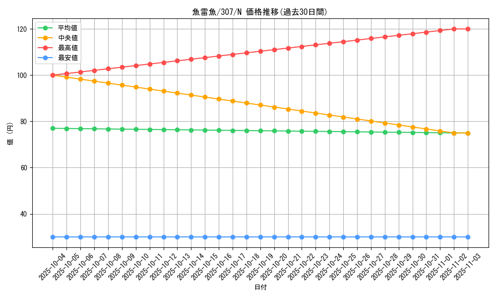 card_11903_series_29425_rarity_1_graph
