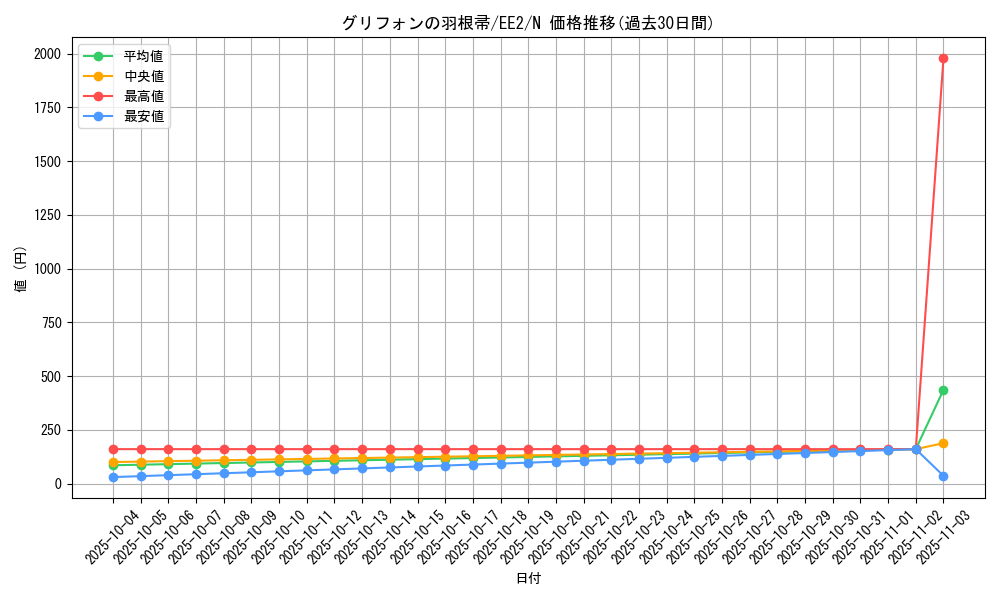 card_11904_series_28978_rarity_1_graph