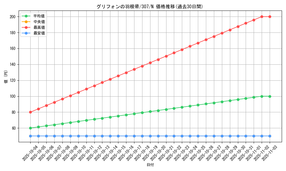card_11904_series_29425_rarity_1_graph