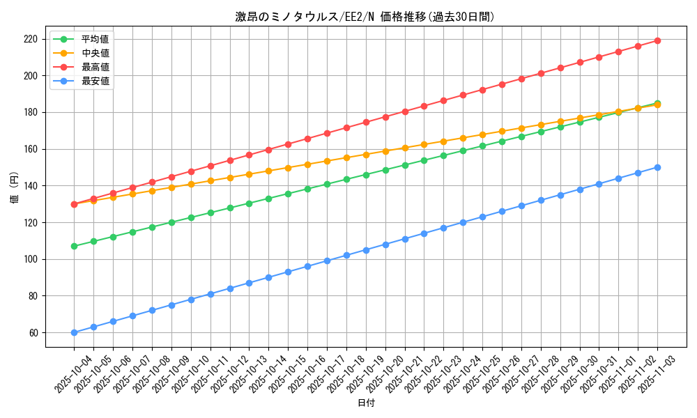 card_11905_series_28978_rarity_1_graph