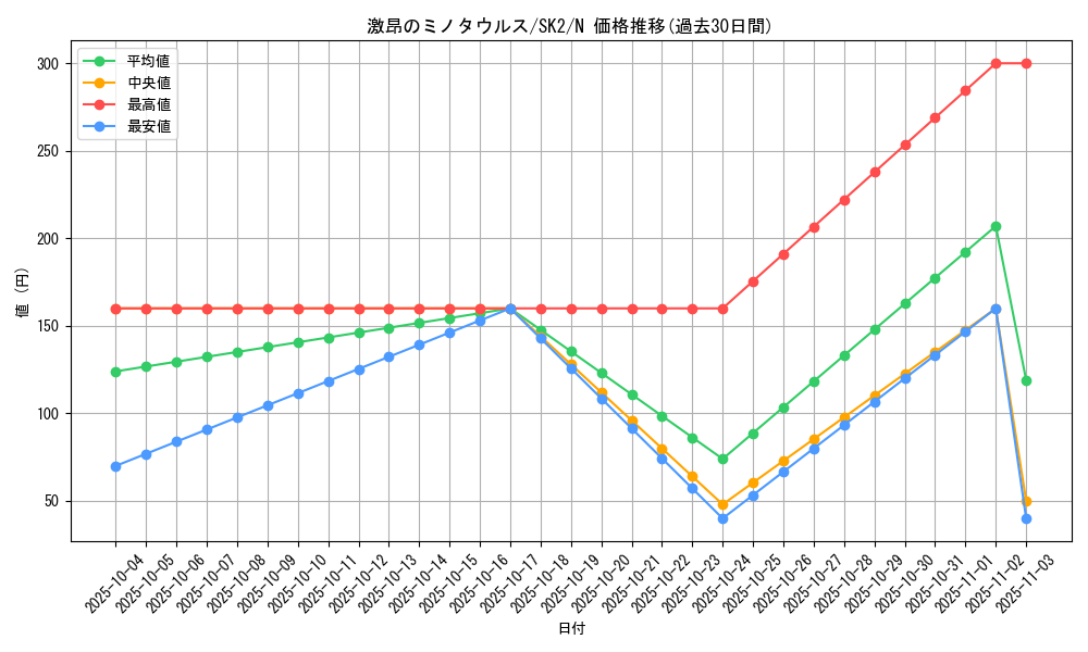 card_11905_series_29192_rarity_1_graph
