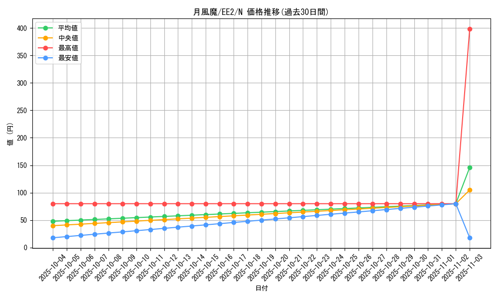 card_11906_series_28978_rarity_1_graph