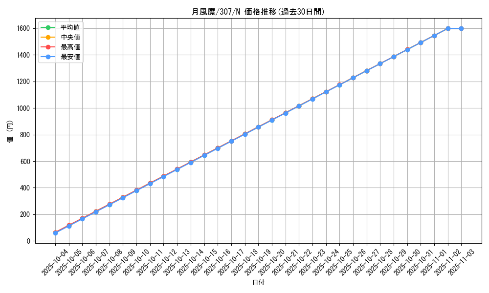 card_11906_series_29425_rarity_1_graph