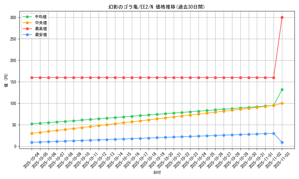card_11907_series_28978_rarity_1_graph