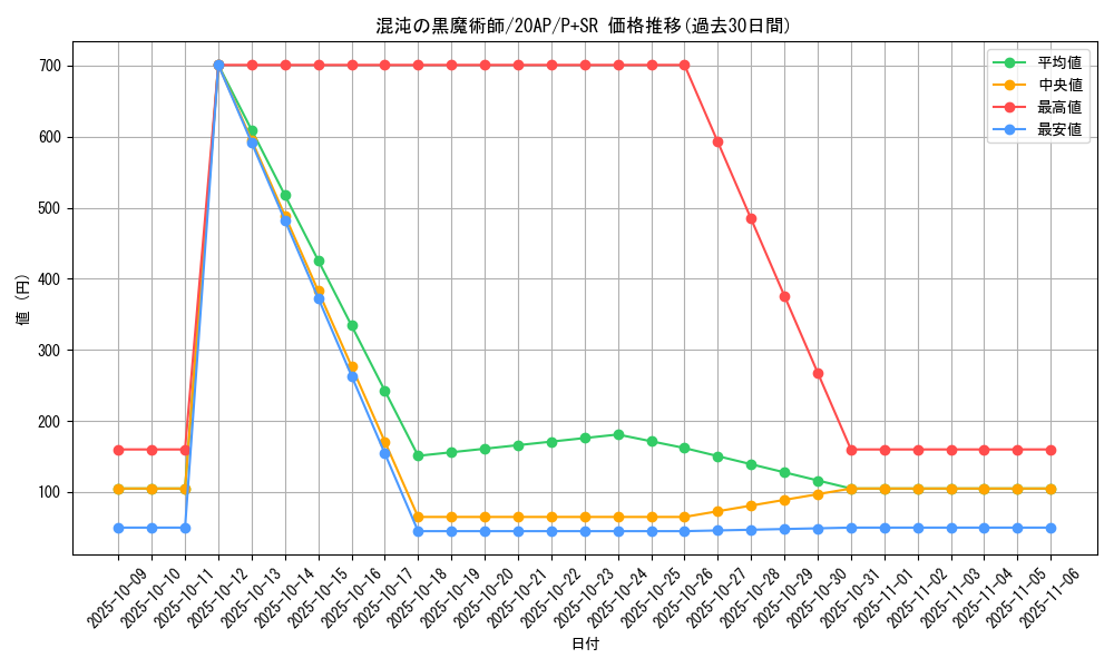 card_11908_series_12519_rarity_183_graph