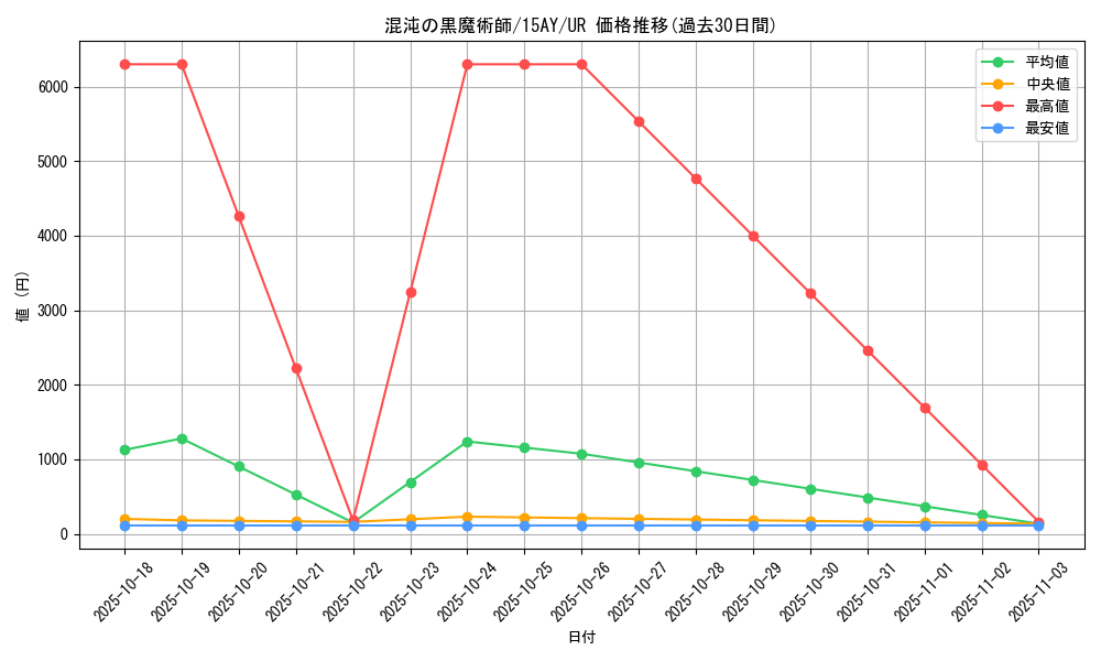 card_11908_series_16124_rarity_7_graph