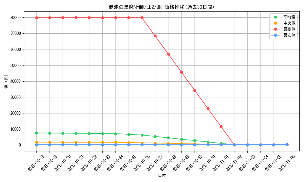 card_11908_series_28978_rarity_7_graph