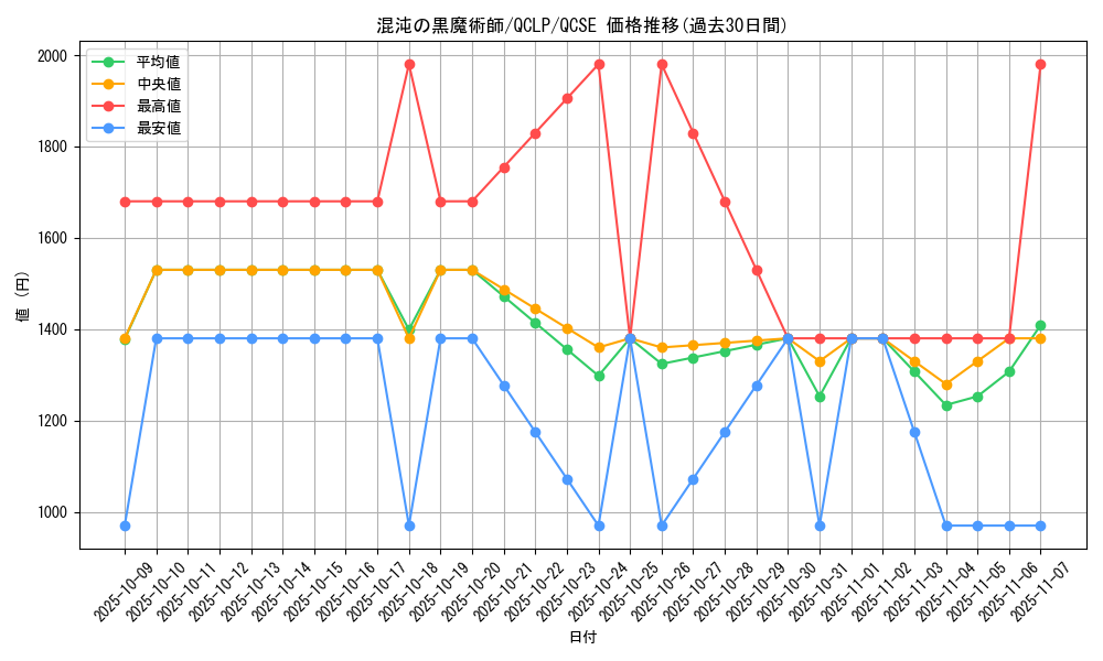 card_11908_series_29404_rarity_408_graph