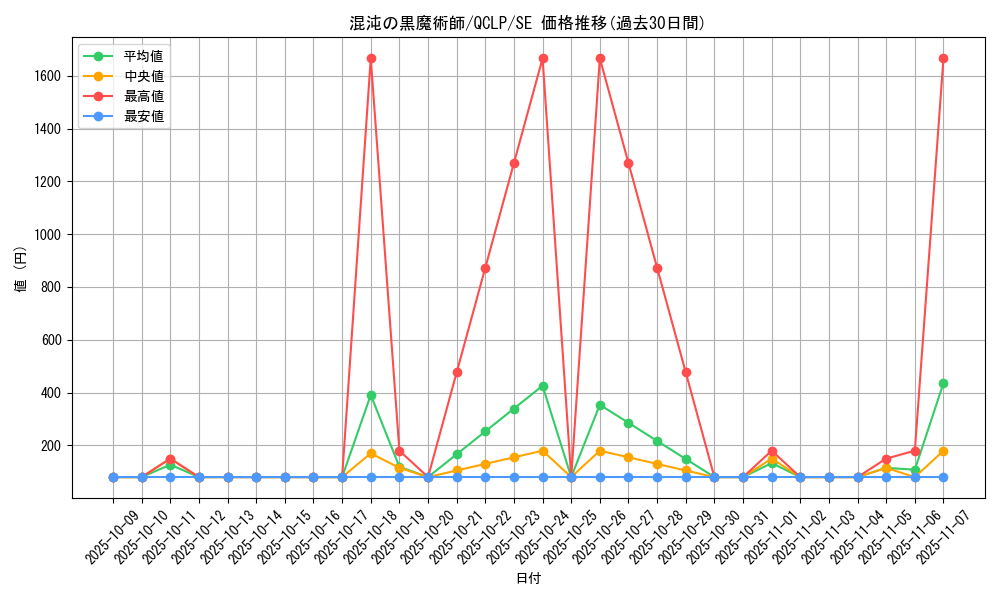card_11908_series_29404_rarity_5_graph