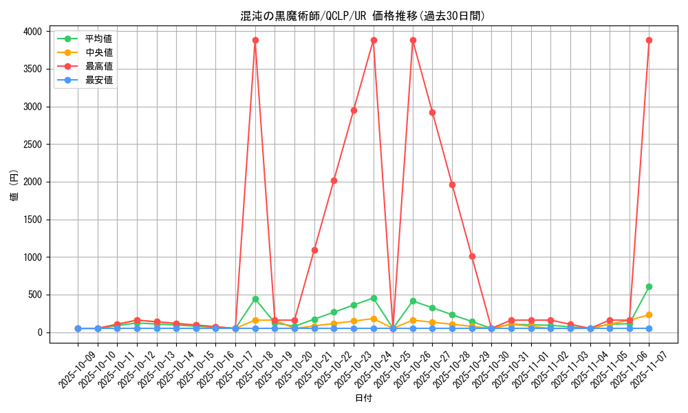 card_11908_series_29404_rarity_7_graph