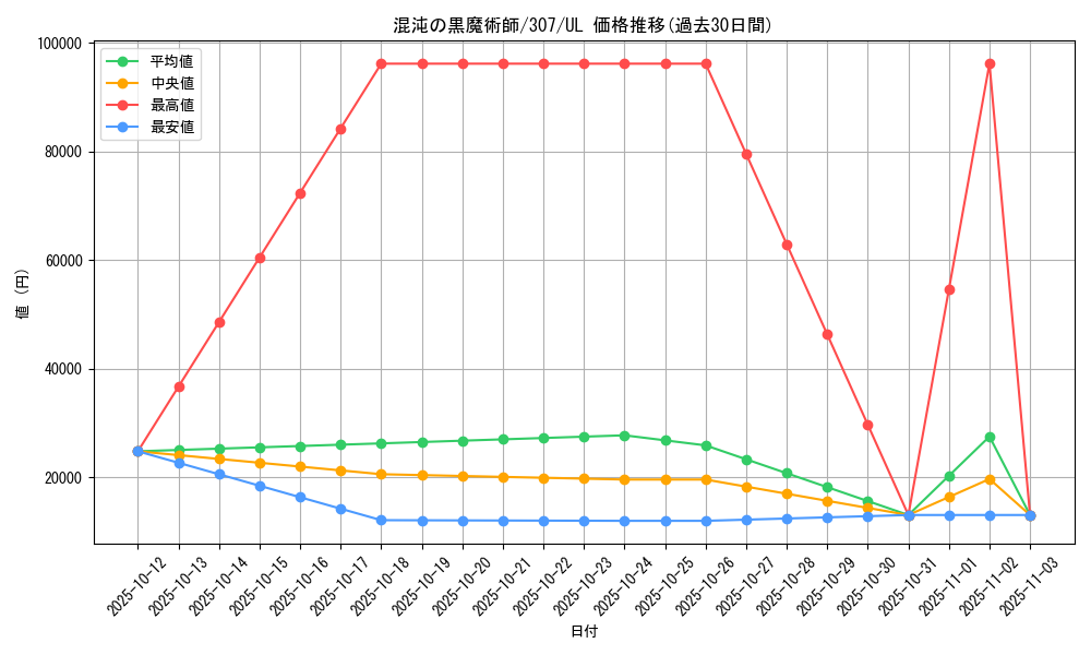 card_11908_series_29425_rarity_77_graph