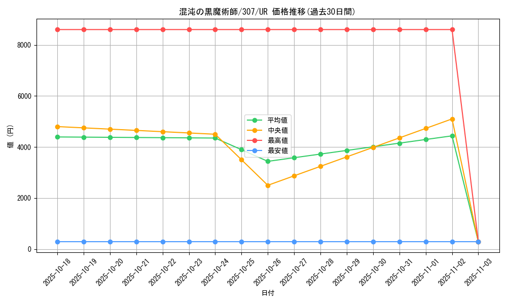 card_11908_series_29425_rarity_7_graph
