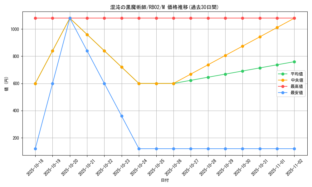 card_11908_series_29522_rarity_6209_graph