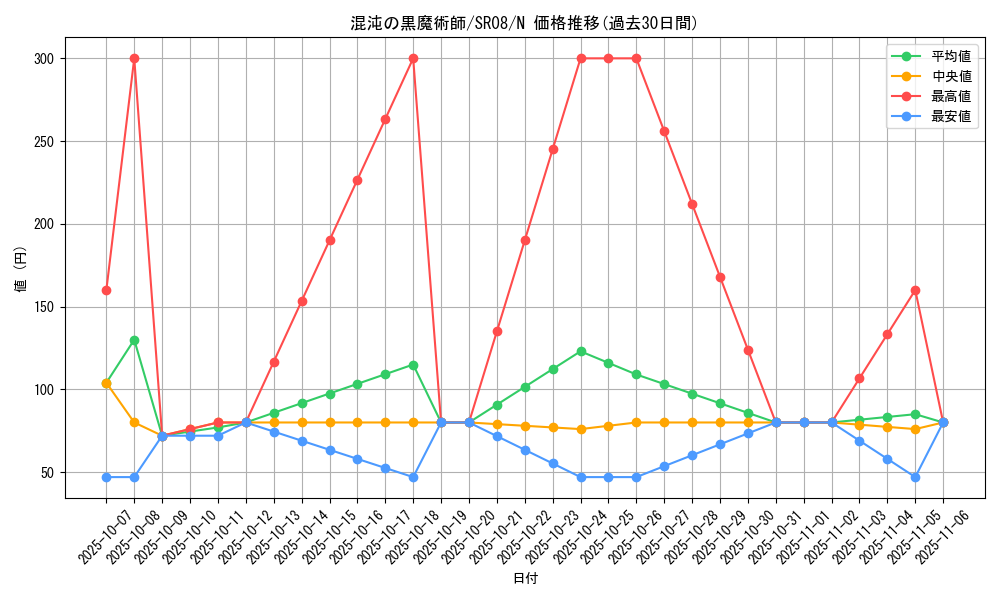 card_11908_series_9092_rarity_1_graph