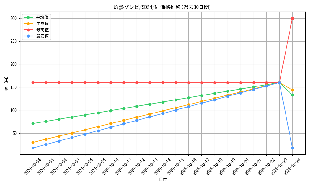 card_11910_series_18152_rarity_1_graph